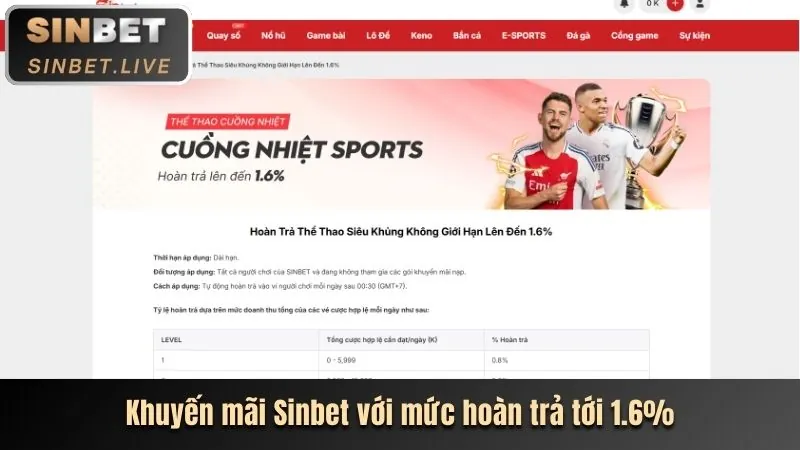 Hoàn trả hàng ngày FE88